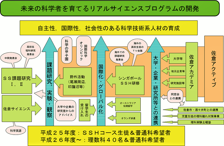 SSH概要図